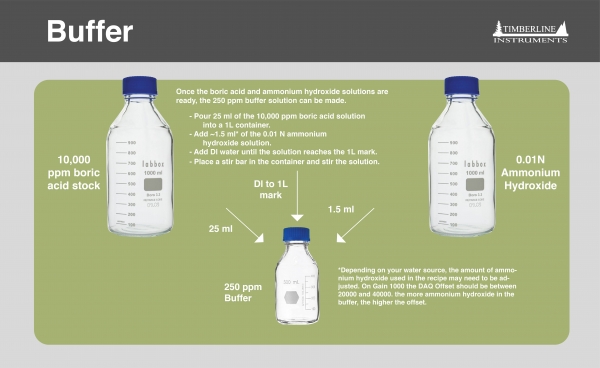 Reagent Preparation - Timberline Instruments